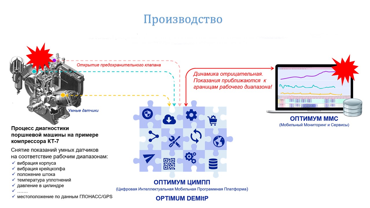 Вебинар IoT интернет вещей расшифровка - ВИШ МИФИ