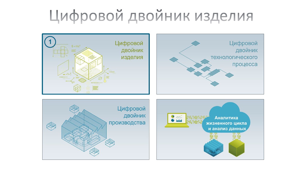 Цифровой двойник презентация